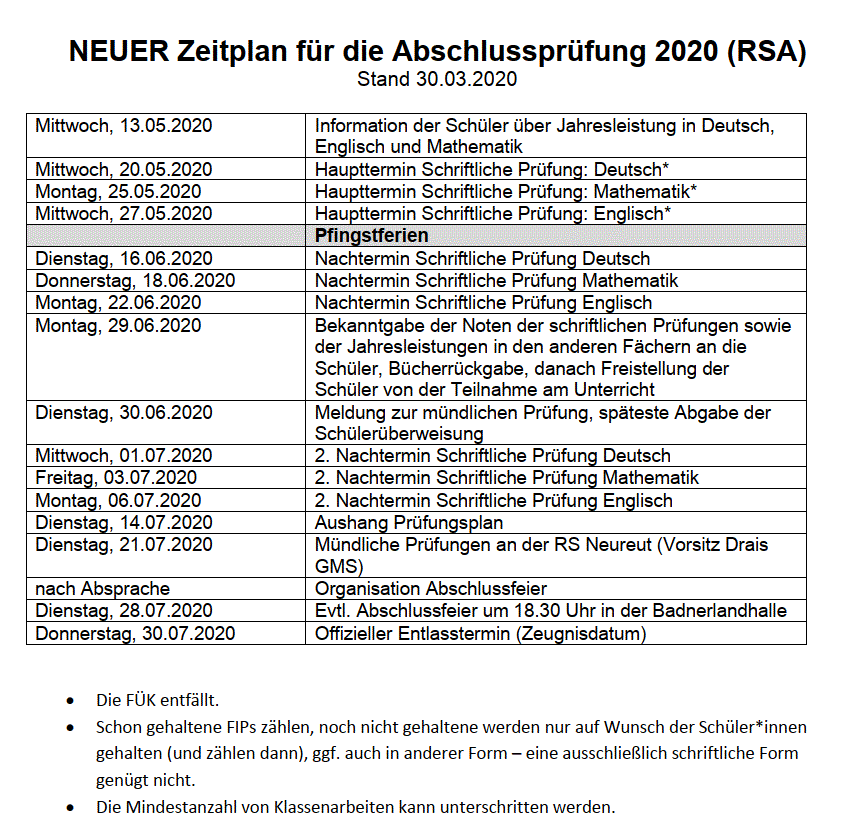  Informationen zur Prüfung 